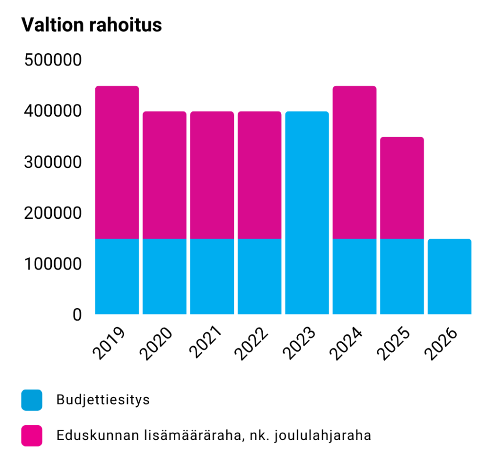 Ulkosuomalaisten Lasten Oppiminen Turvattava Et koulu Kulkurin Ja Ulkosuomalaisten Lasten Oppiminen Turvattava Et koulu Kulkurin Ja